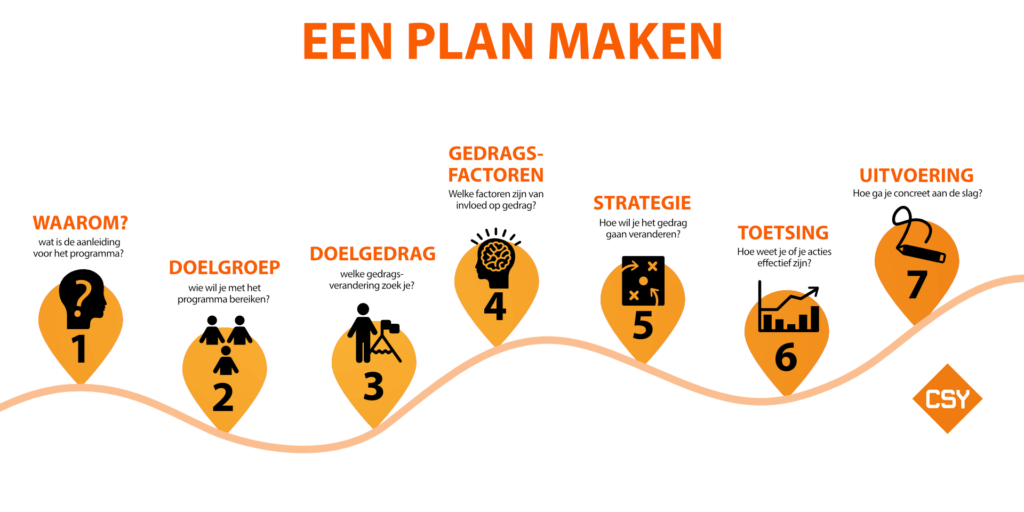 STAP1 » Uw 1e Stap Bij Klimactiviteiten